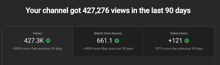 Features and benefits of Invisible Traffic System for online marketers