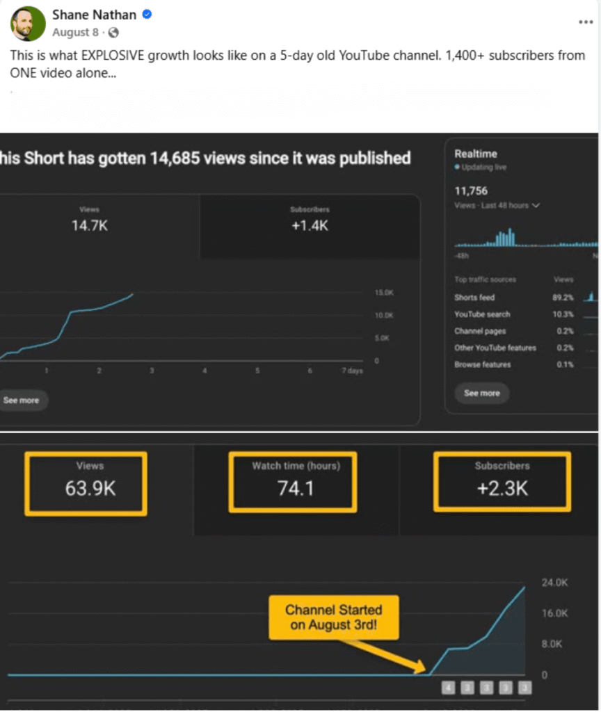 Comparison of Invisible Traffic System with other YouTube video tools